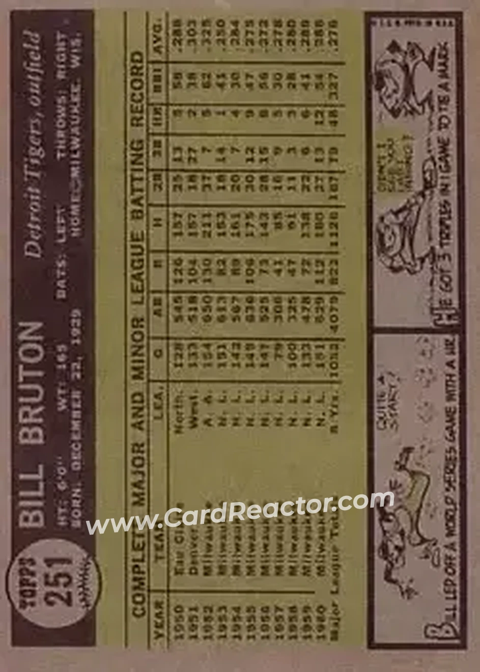 1961 Topps #251 - Bill Bruton - Detroit Tigers - Back