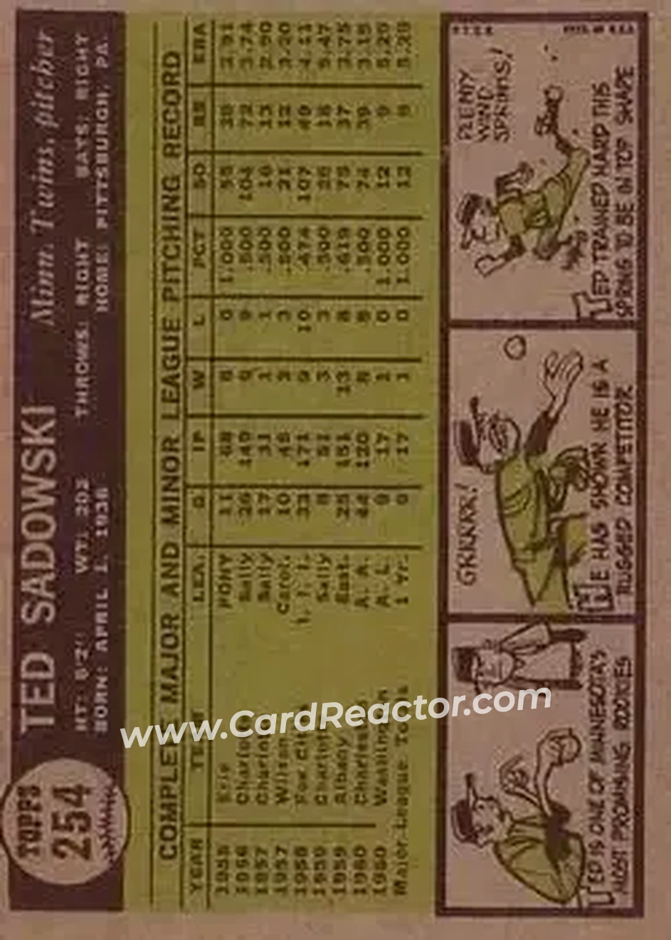 1961 Topps #254 - Ted Sadowski - Minnesota Twins - Back