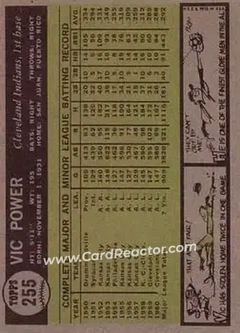1961 Topps #255 - Vic Power - Cleveland Indians - Back