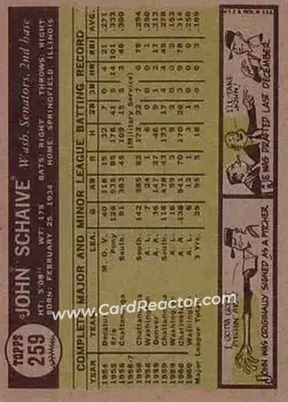 1961 Topps #259 - John Schaive - Washington Senators - Back