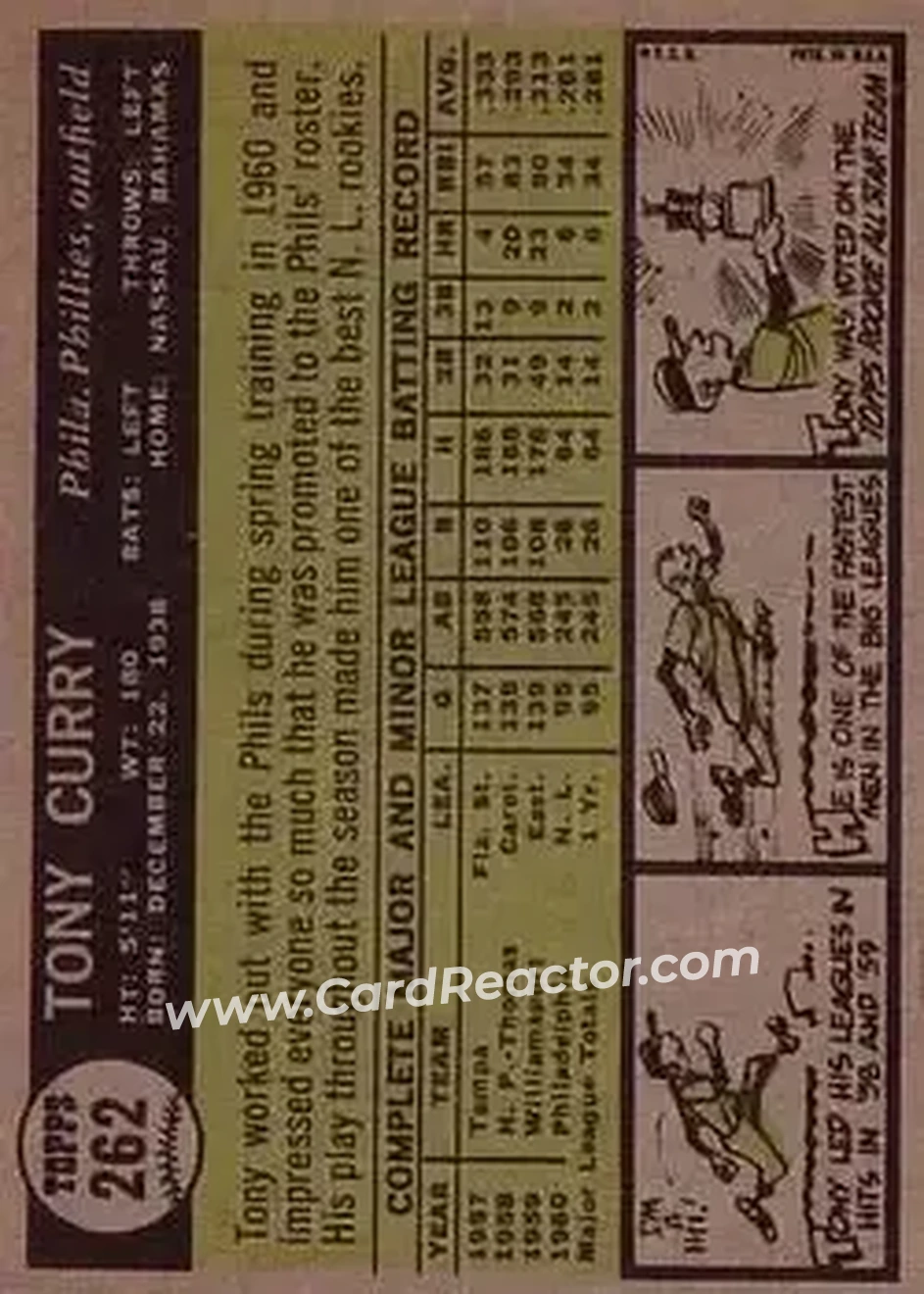 1961 Topps #262 - Tony Curry - Philadelphia Phillies - Back