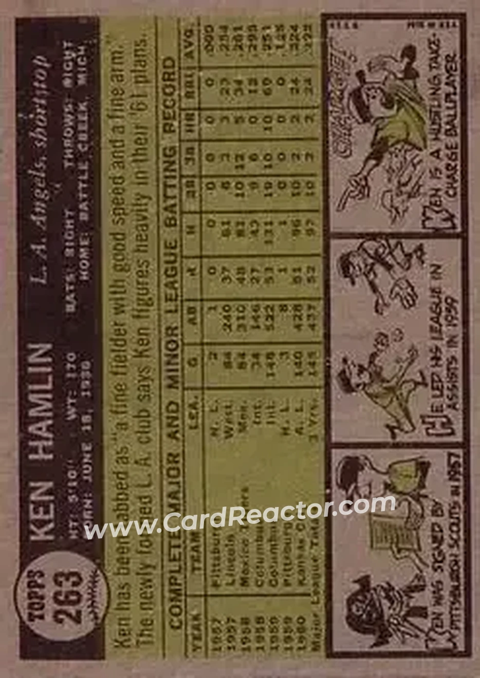 1961 Topps #263 - Ken Hamlin - Los Angeles Angels - Back
