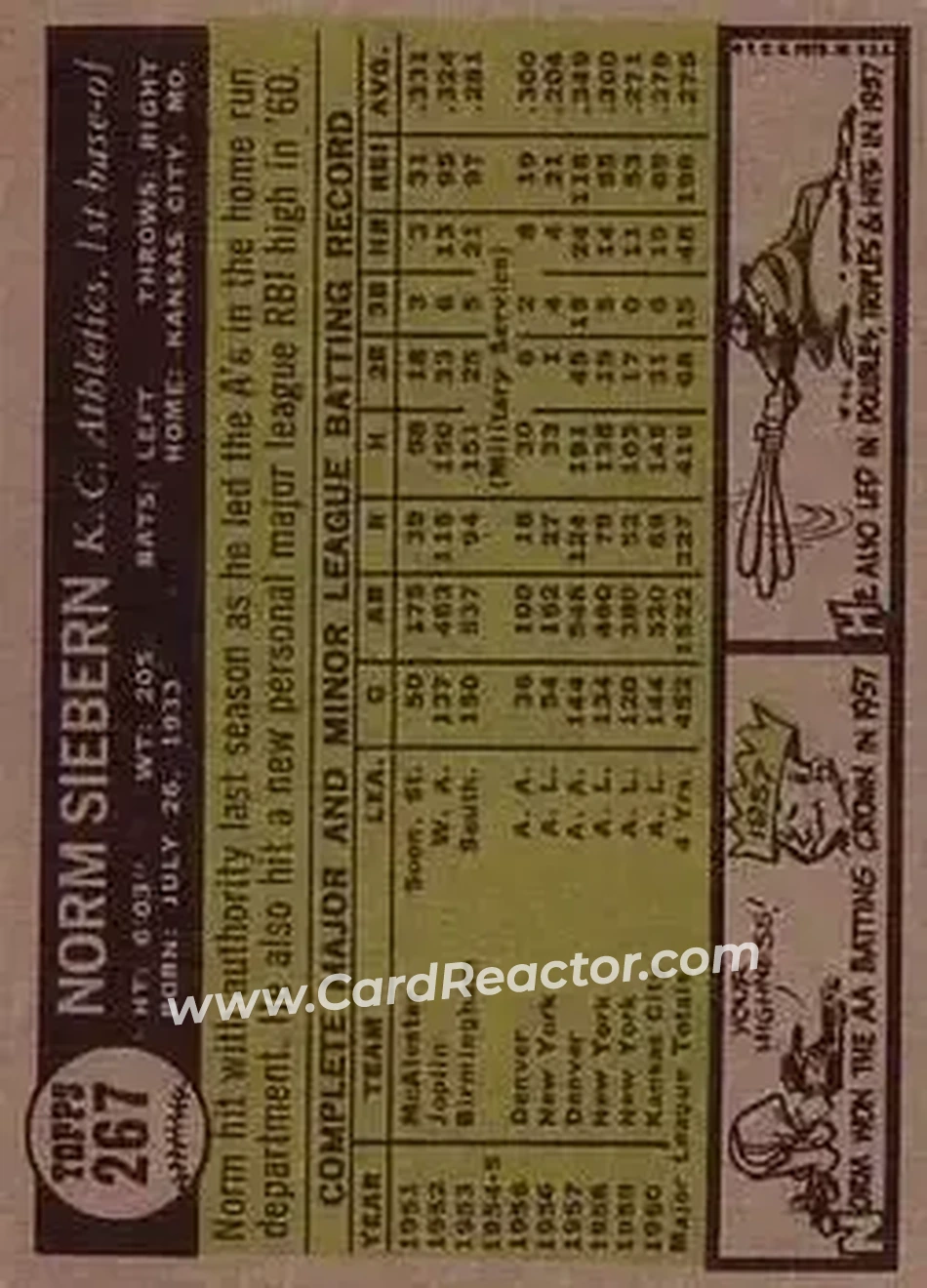 1961 Topps #267 - Norm Siebern - Kansas City Athletics - Back
