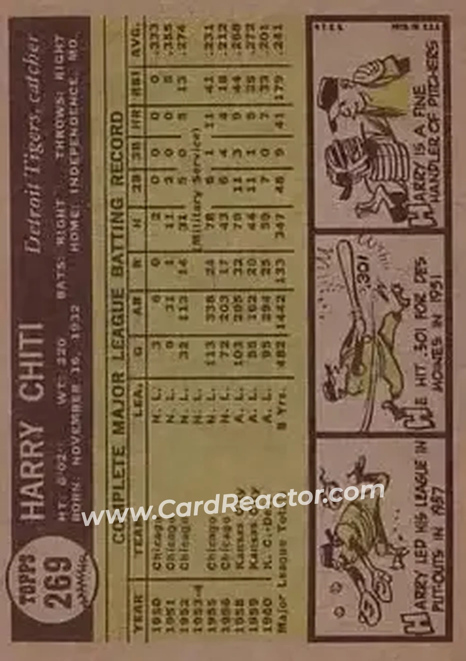 1961 Topps #269 - Harry Chiti - Detroit Tigers - Back