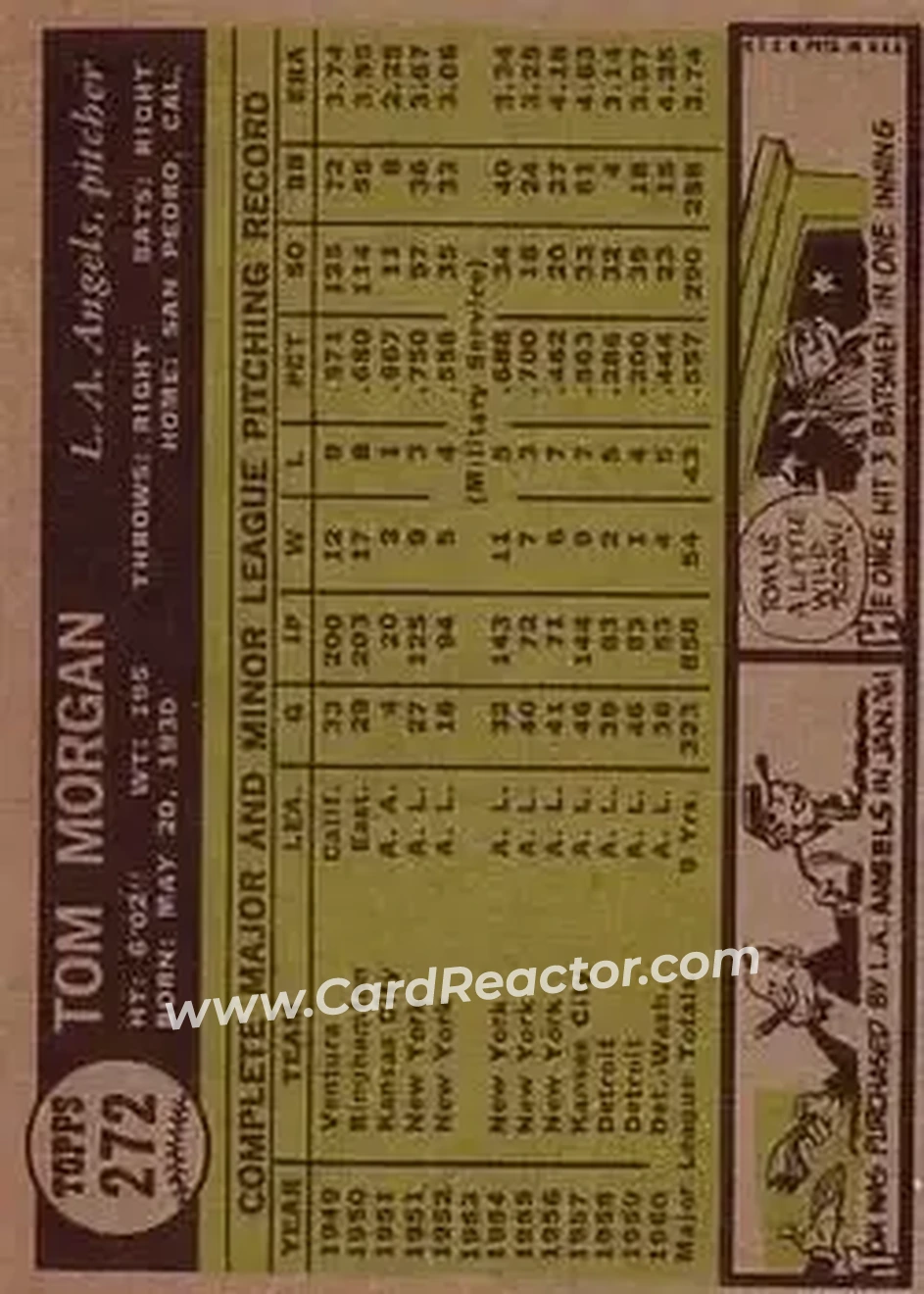 1961 Topps #272 - Tom Morgan - Los Angeles Angels - Back