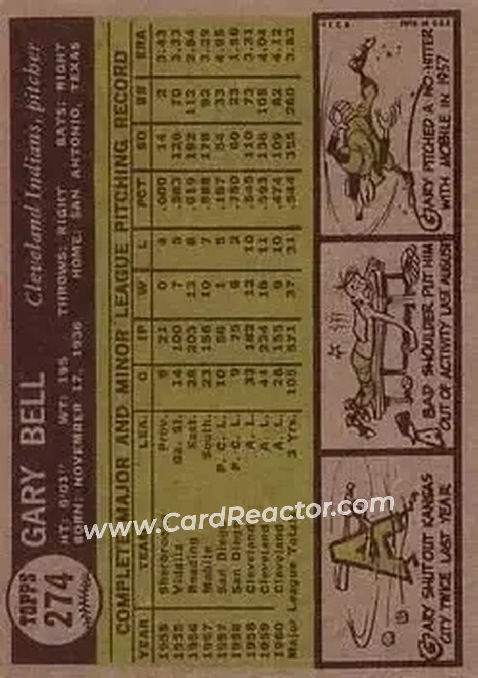 1961 Topps #274 - Gary Bell - Cleveland Indians - Back