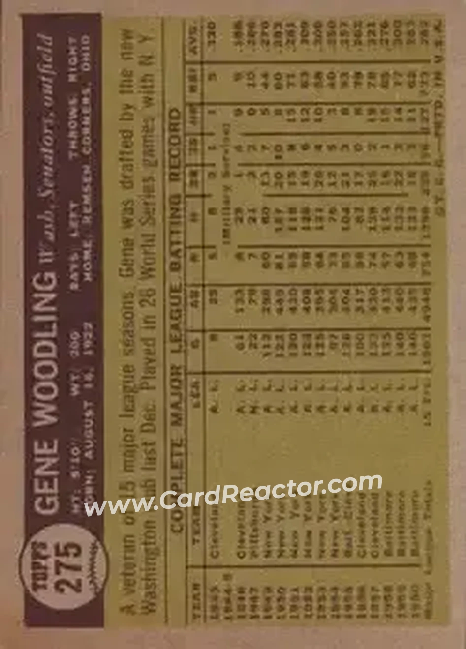 1961 Topps #275 - Gene Woodling - Washington Senators - Back
