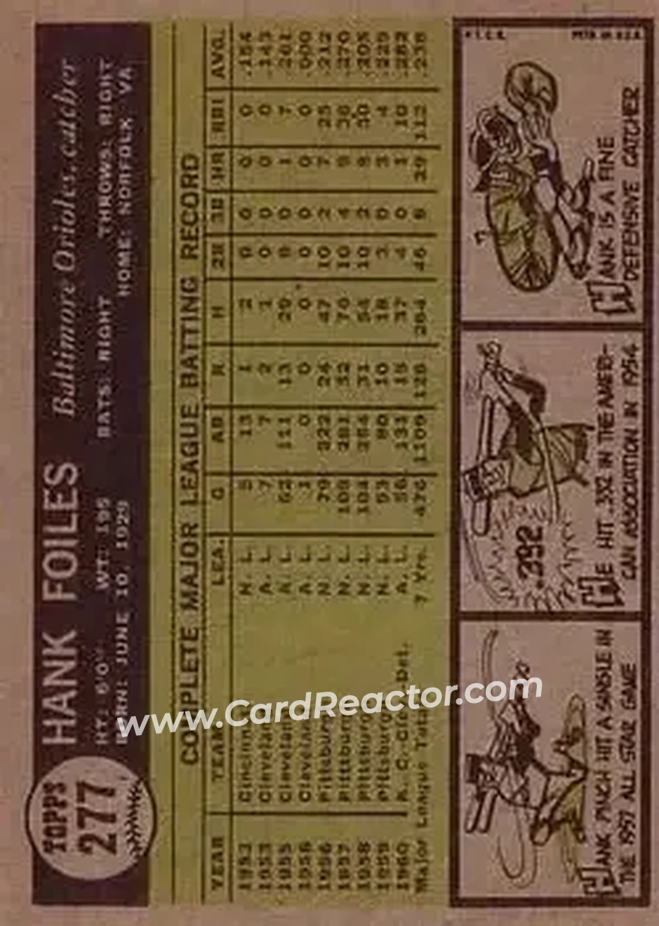 1961 Topps #277 - Hank Foiles - Baltimore Orioles - Back