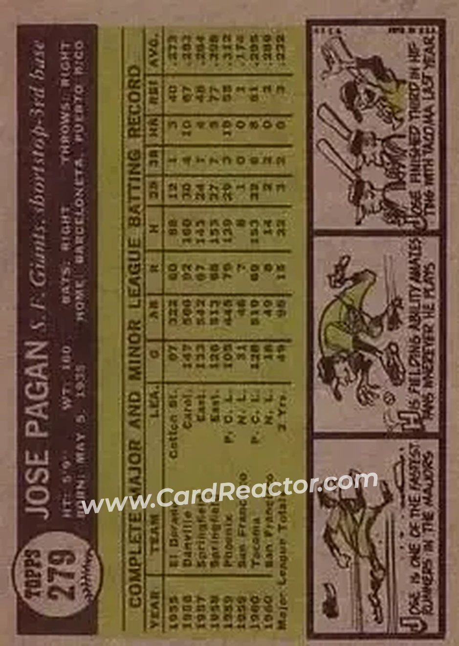 1961 Topps #279 - Jose Pagan - San Francisco Giants - Back
