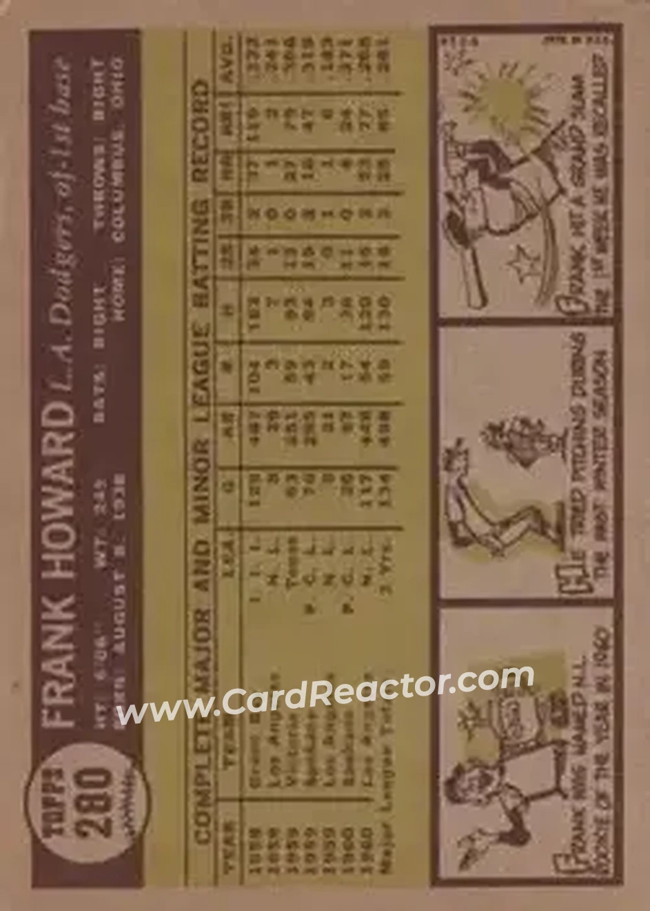 1961 Topps #280 - Frank Howard - Los Angeles Dodgers - Back