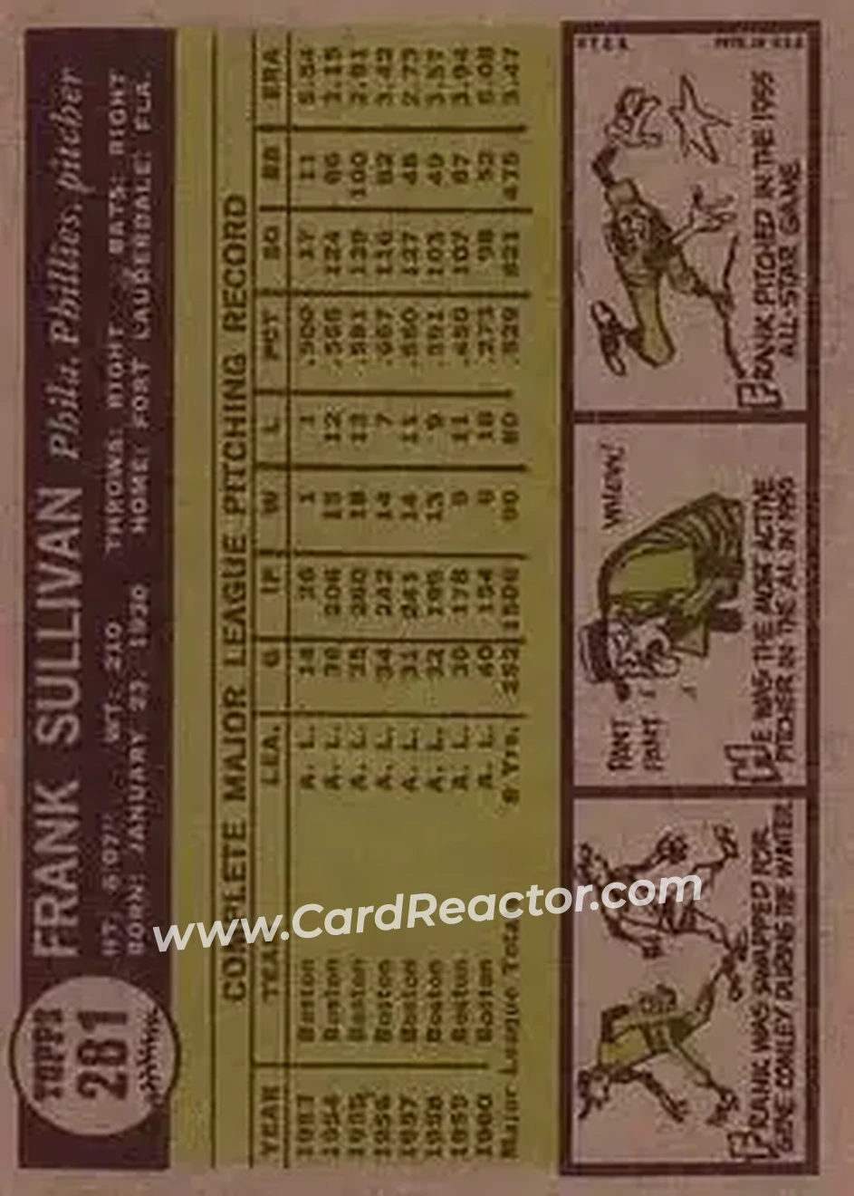 1961 Topps #281 - Frank Sullivan - Philadelphia Phillies - Back