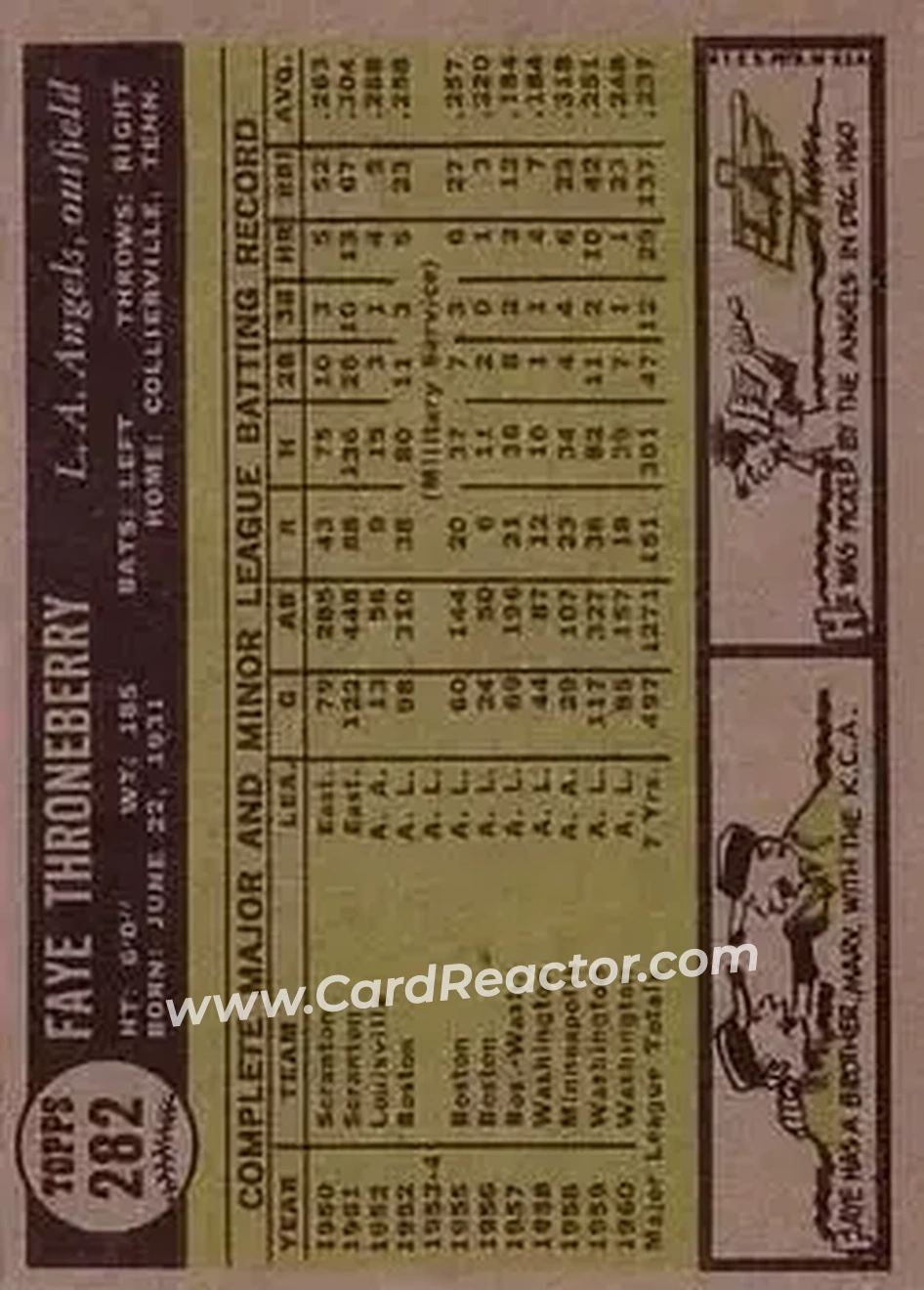 1961 Topps #282 - Faye Throneberry - Los Angeles Angels - Back
