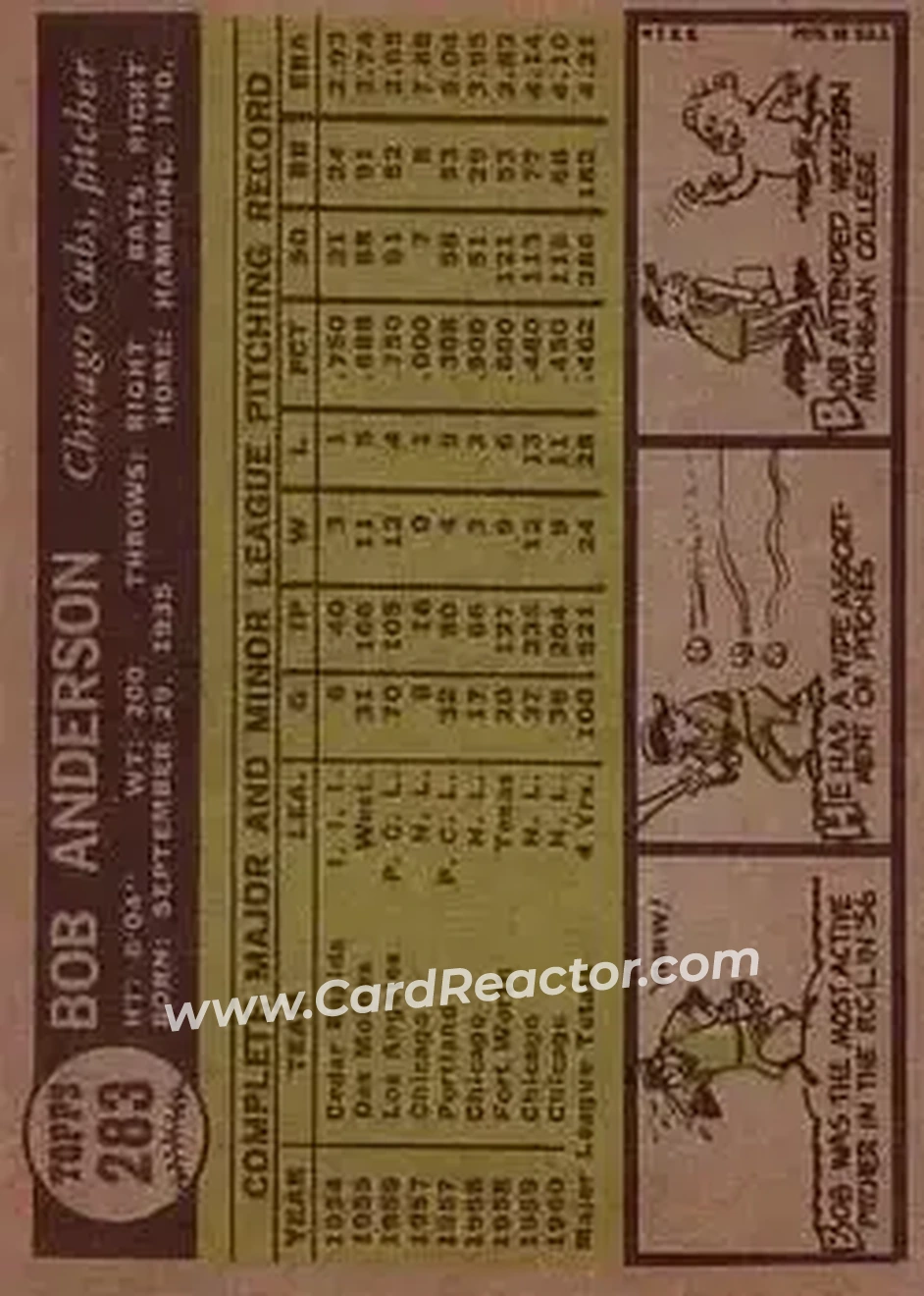 1961 Topps #283 - Bob Anderson - Chicago Cubs - Back 1961 Topps #283 - Bob Anderson - Chicago Cubs - Back