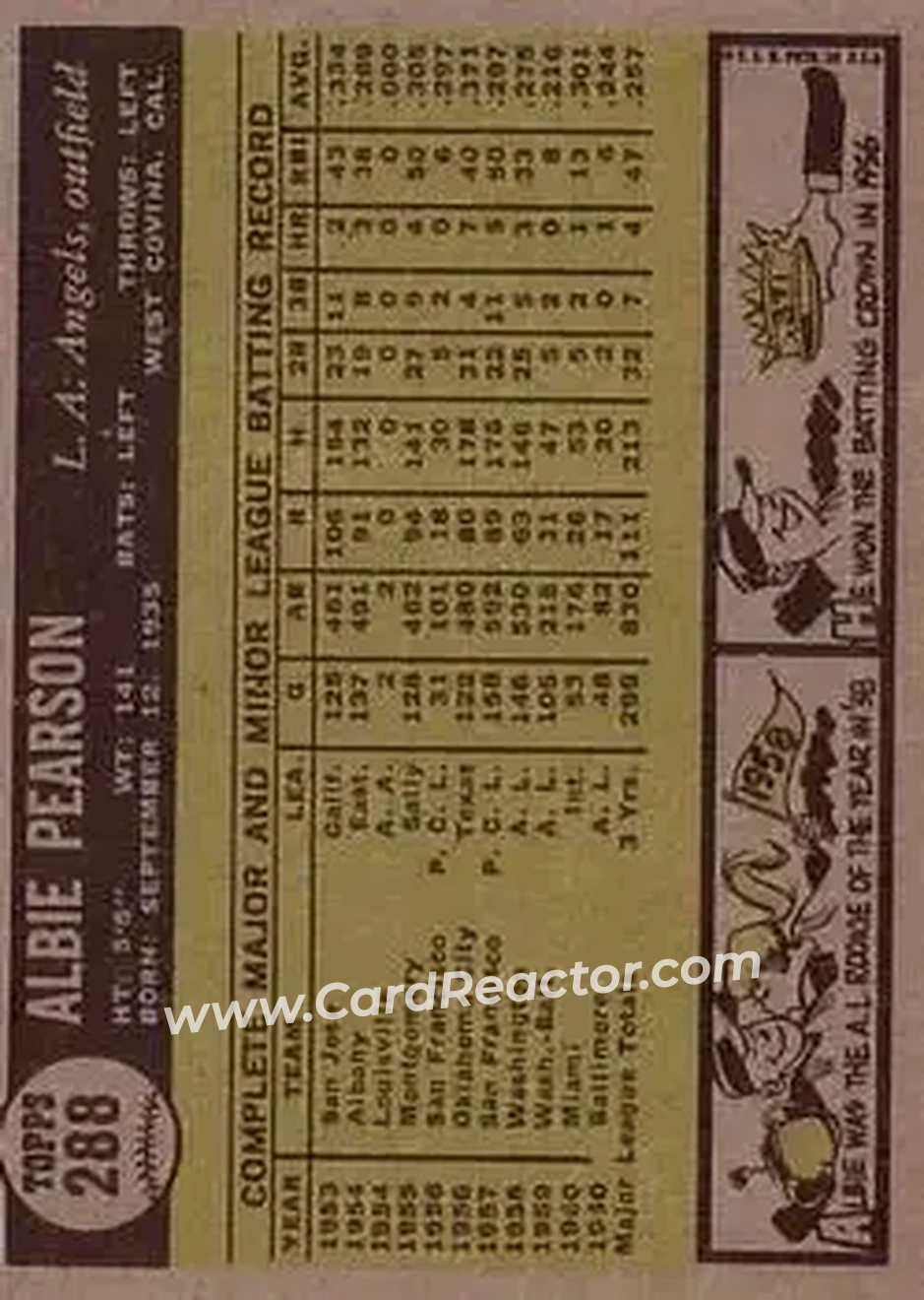 1961 Topps #288 - Albie Pearson - Los Angeles Angels - Back