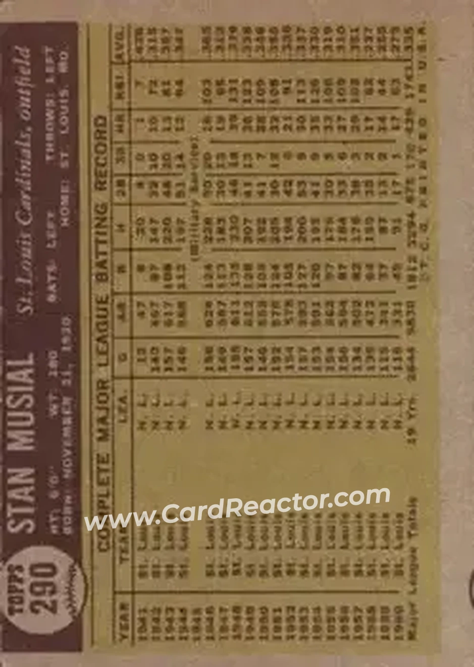 1961 Topps #290 - Stan Musial - St. Louis Cardinals - Back