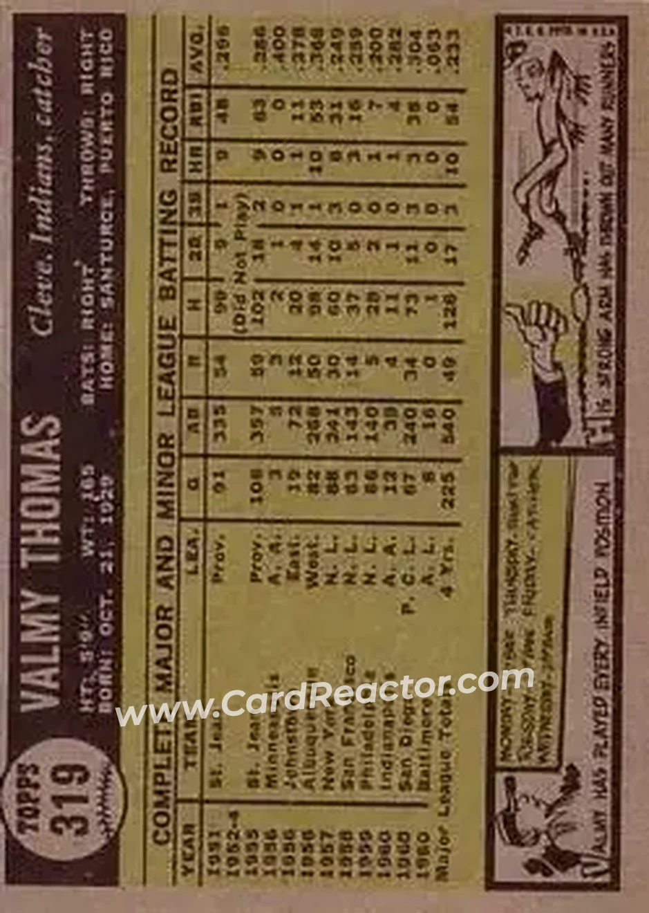 1961 Topps #319 - Valmy Thomas - Cleveland Indians - Back