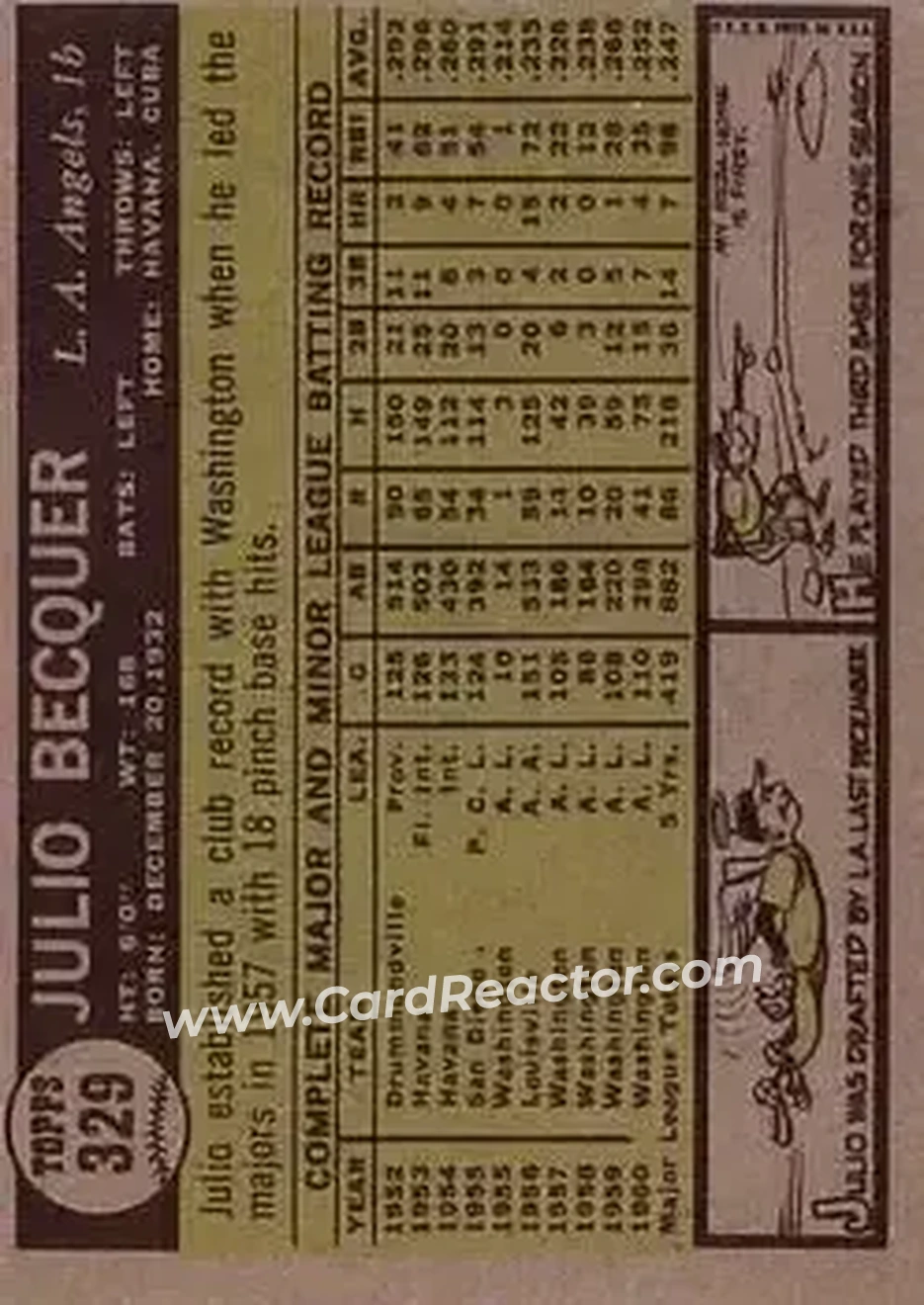 1961 Topps #329 - Julio Becquer - Los Angeles Angels - Back