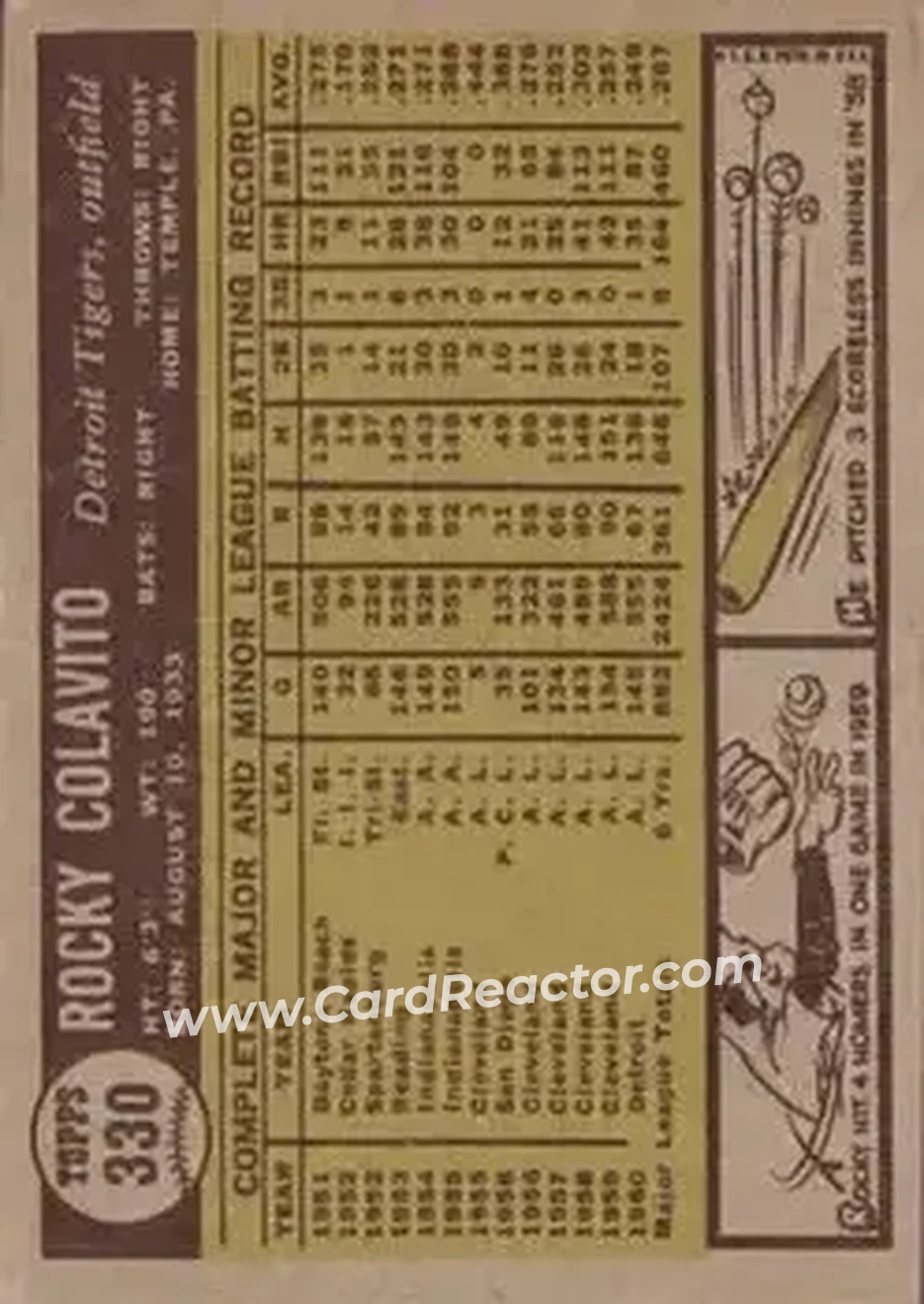 1961 Topps #330 - Rocky Colavito - Detroit Tigers - Back 1961 Topps #330 - Rocky Colavito - Detroit Tigers - Back