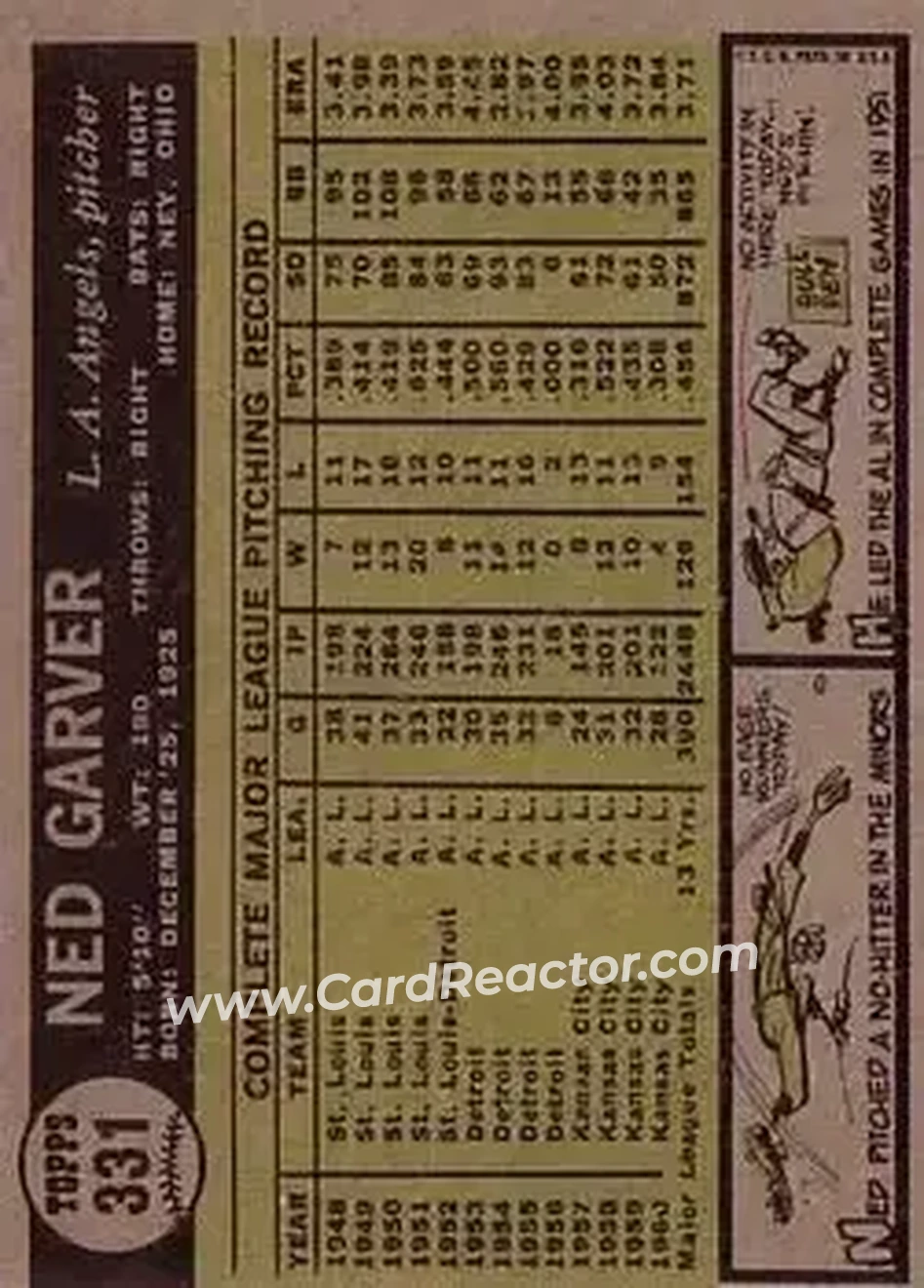 1961 Topps #331 - Ned Garver - Los Angeles Angels - Back 1961 Topps #331 - Ned Garver - Los Angeles Angels - Back