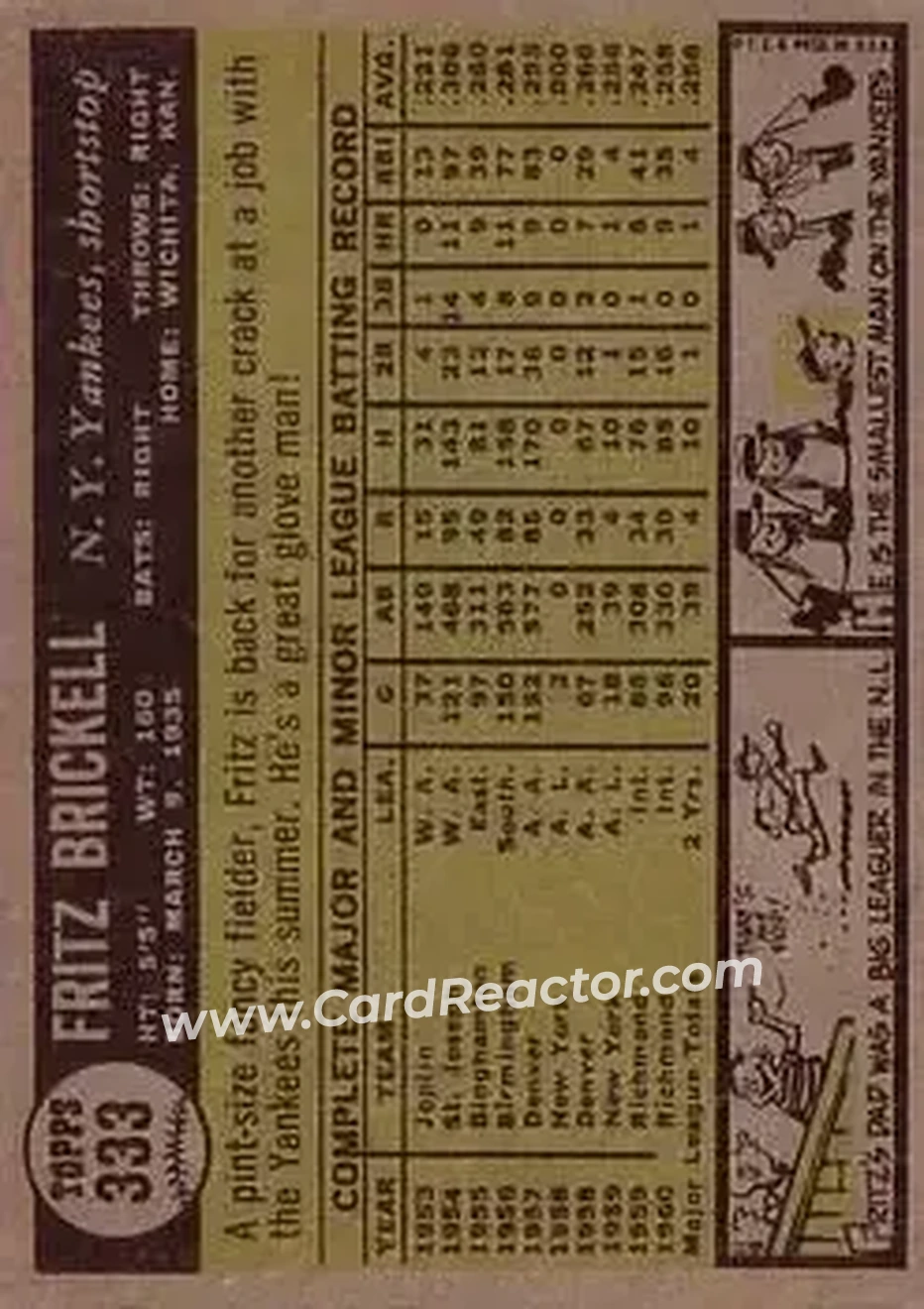 1961 Topps #333 - Fritz Brickell - New York Yankees - Back
