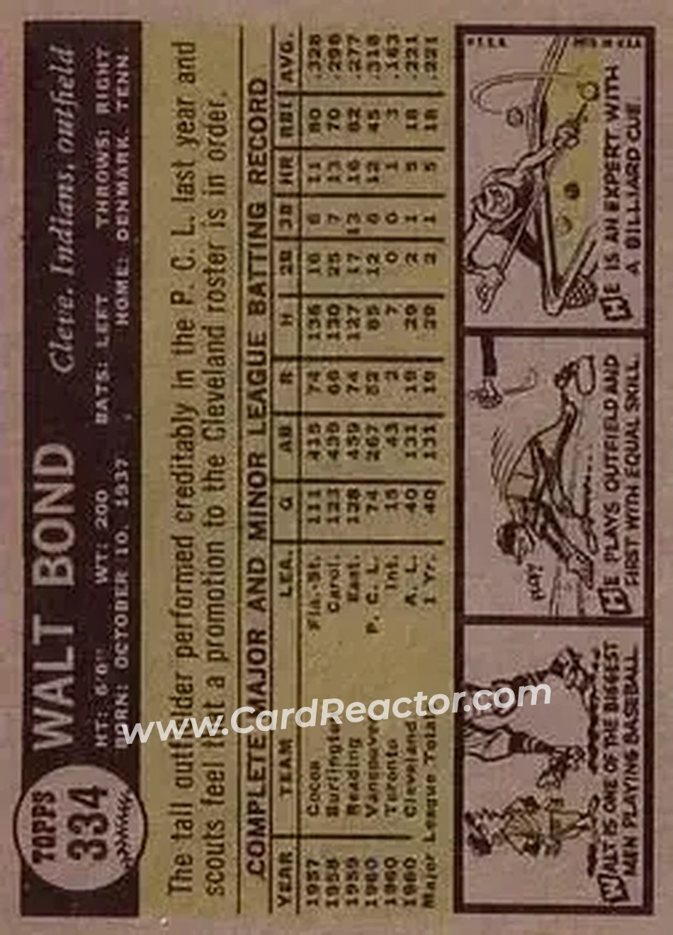 1961 Topps #334 - Walt Bond - Cleveland Indians - Back