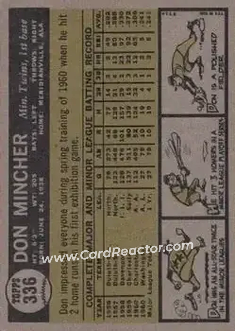 1961 Topps #336 - Don Mincher - Minnesota Twins - Back 1961 Topps #336 - Don Mincher - Minnesota Twins - Back