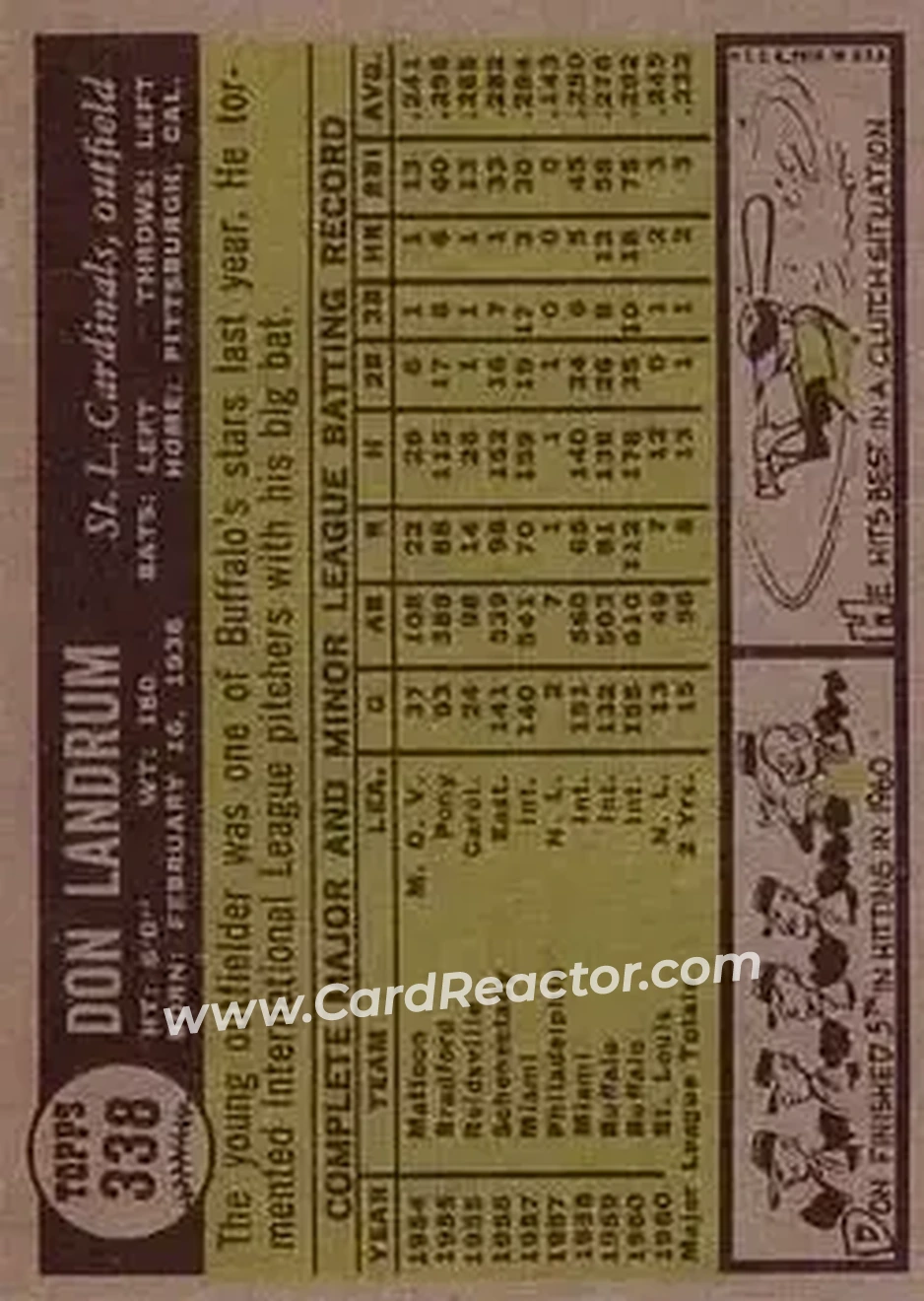 1961 Topps #338 - Don Landrum - St. Louis Cardinals - Back