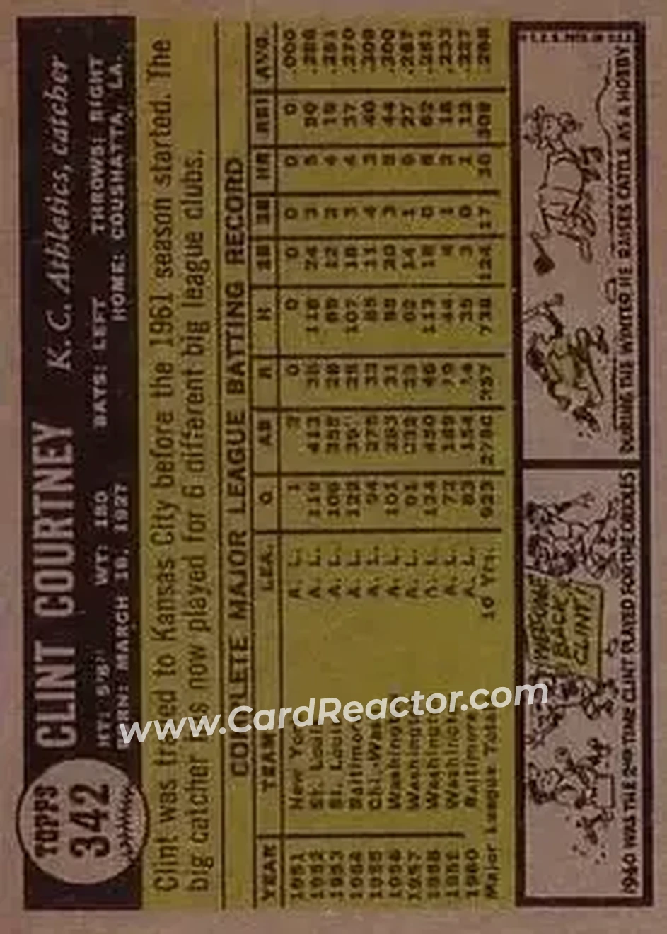 1961 Topps #342 - Clint Courtney - Kansas City Athletics - Back