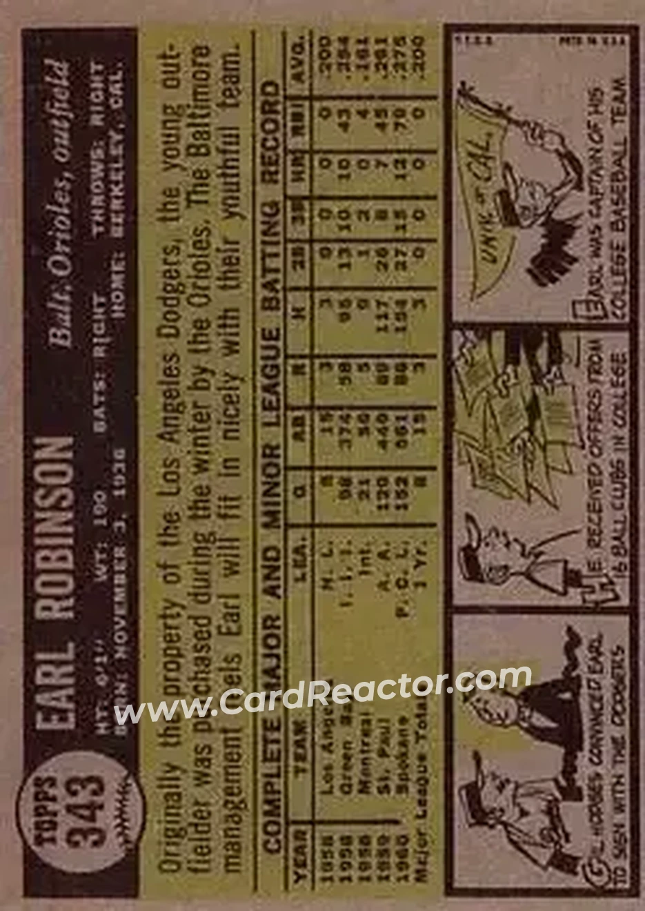 1961 Topps #343 - Earl Robinson - Baltimore Orioles - Back