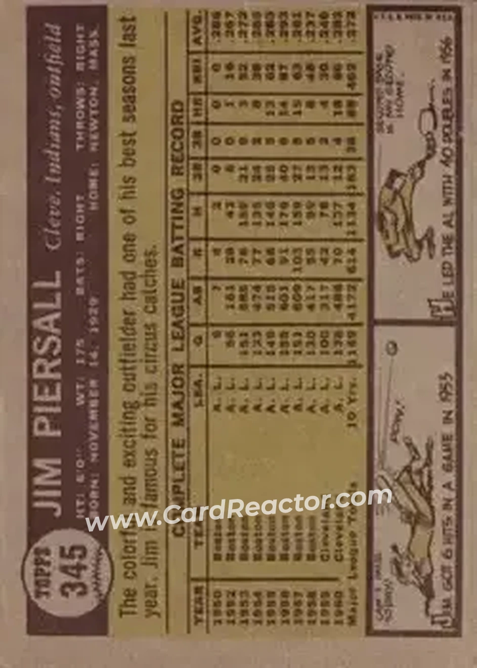 1961 Topps #345 - Jim Piersall - Cleveland Indians - Back