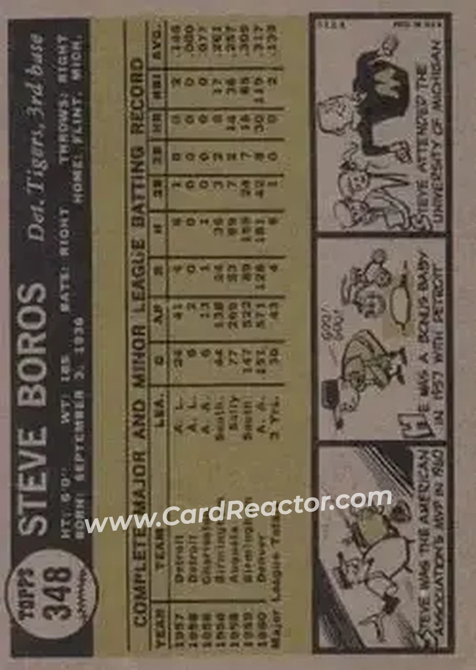 1961 Topps #348 - Steve Boros - Detroit Tigers - Back