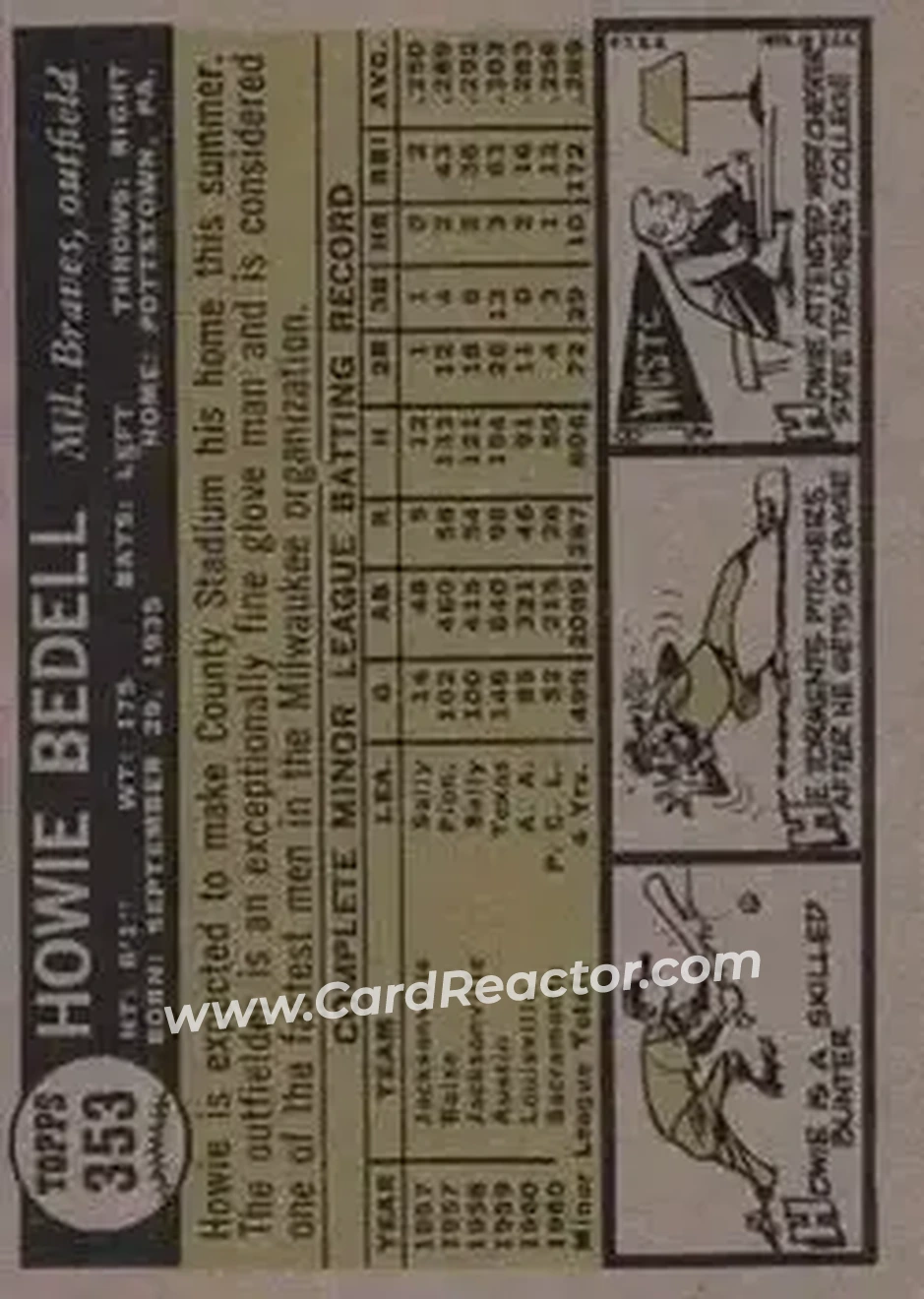 1961 Topps #353 - Howie Bedell - Milwaukee Braves - Back