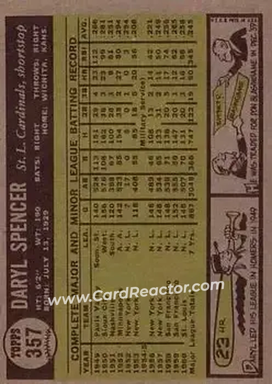 1961 Topps #357 - Daryl Spencer - St. Louis Cardinals - Back