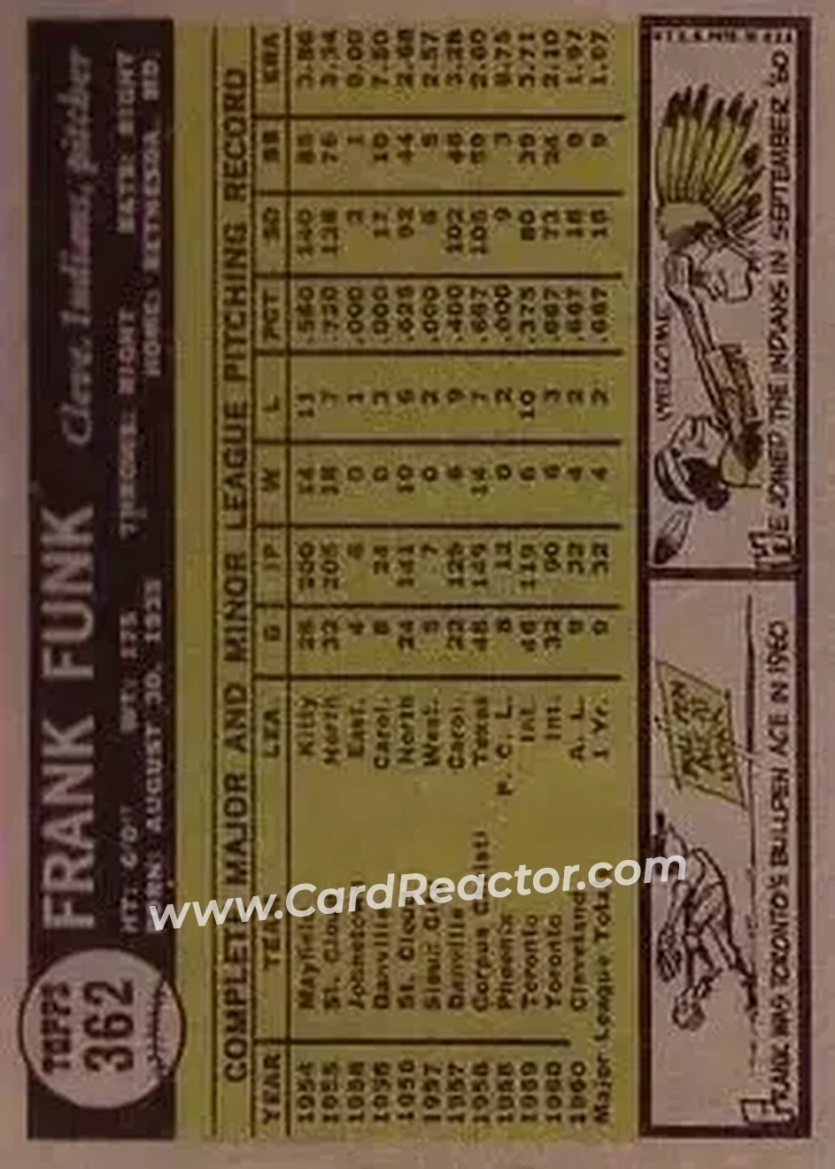 1961 Topps #362 - Frank Funk - Cleveland Indians - Back