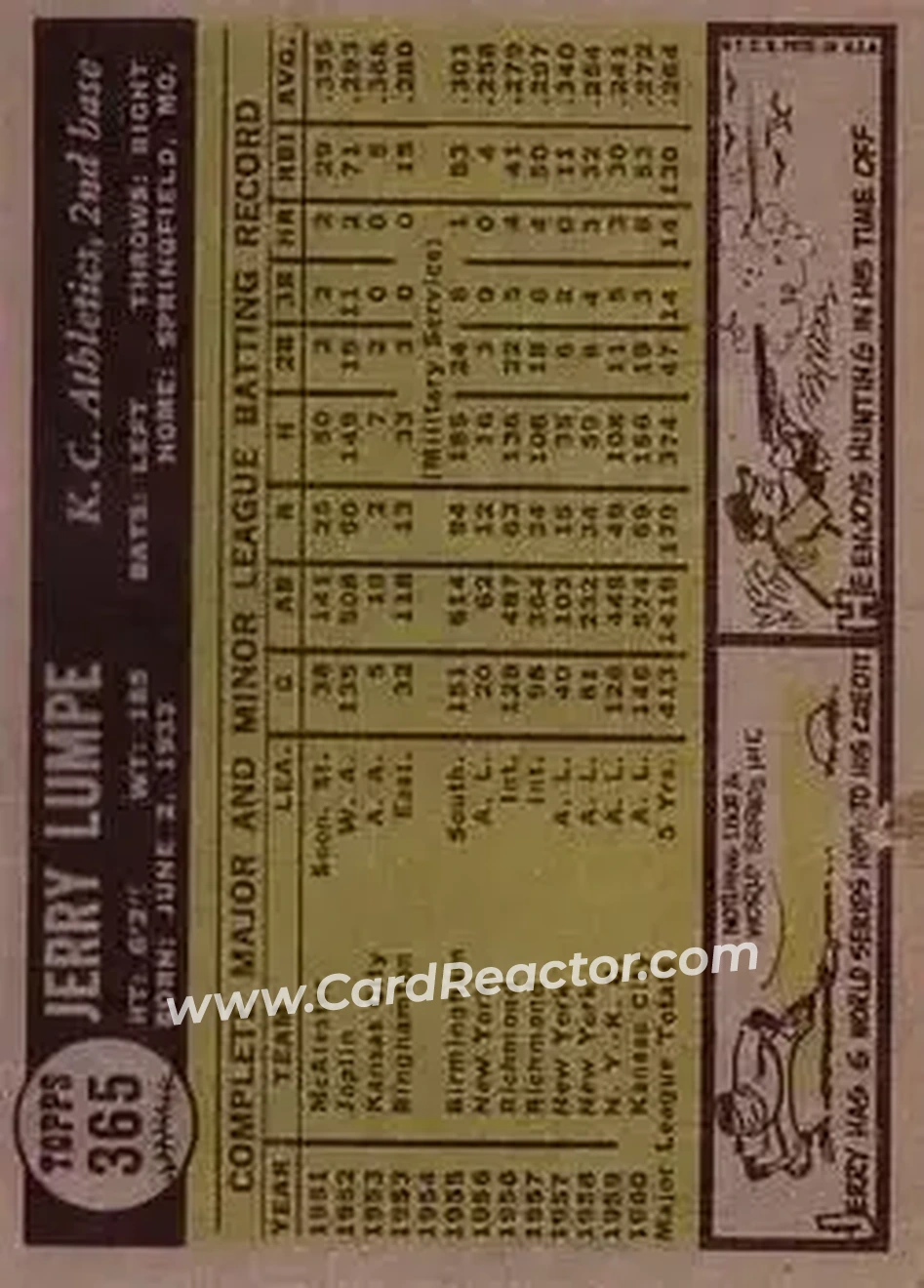 1961 Topps #365 - Jerry Lumpe - Kansas City Athletics - Back