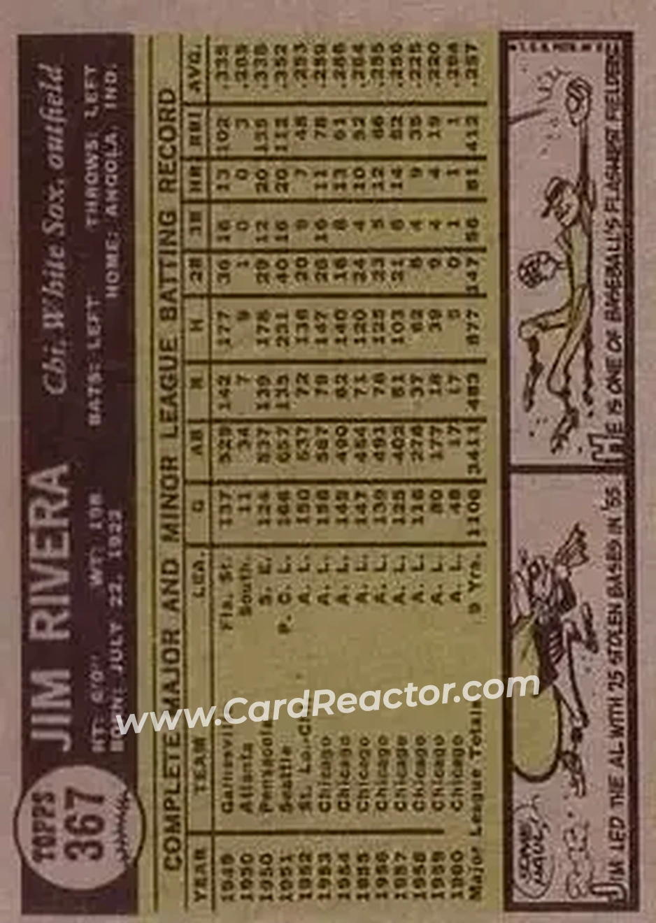 1961 Topps #367 - Jim Rivera - Chicago White Sox - Back