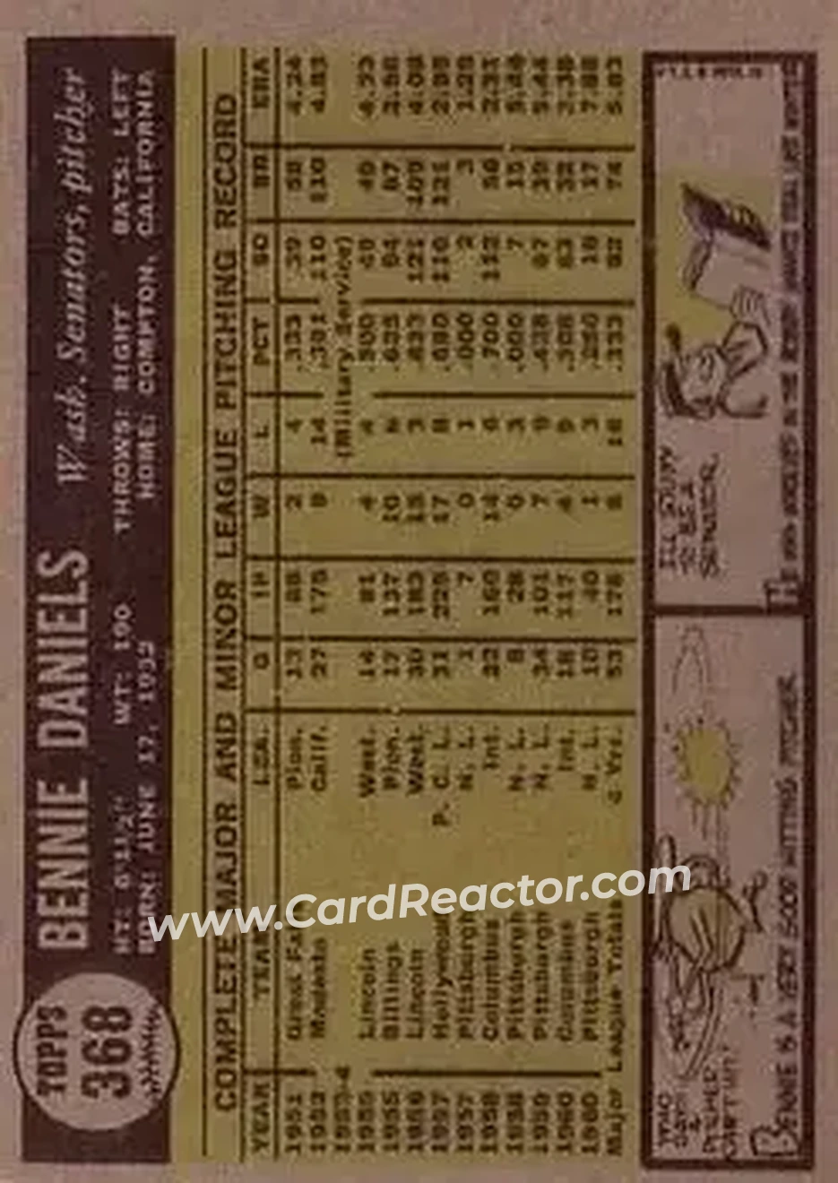 1961 Topps #368 - Bennie Daniels - Washington Senators - Back