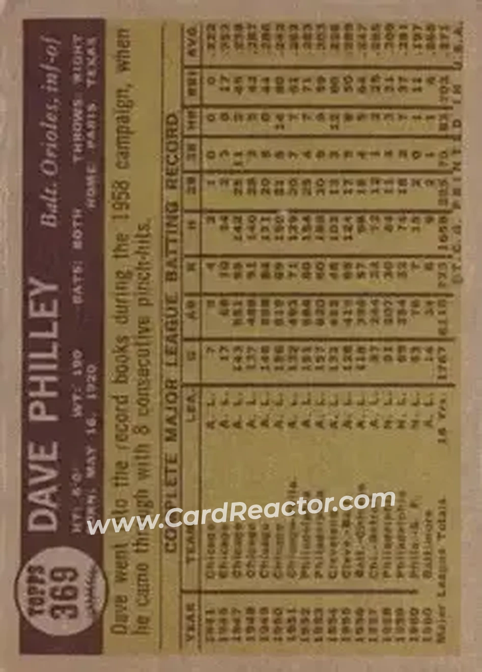 1961 Topps #369 - Dave Philley - Baltimore Orioles - Back