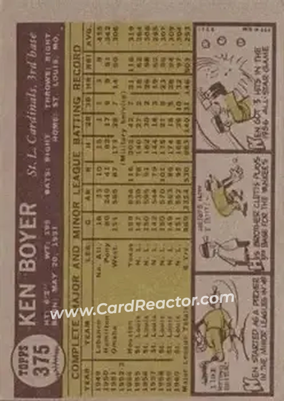 1961 Topps #375 - Ken Boyer - St. Louis Cardinals - Back