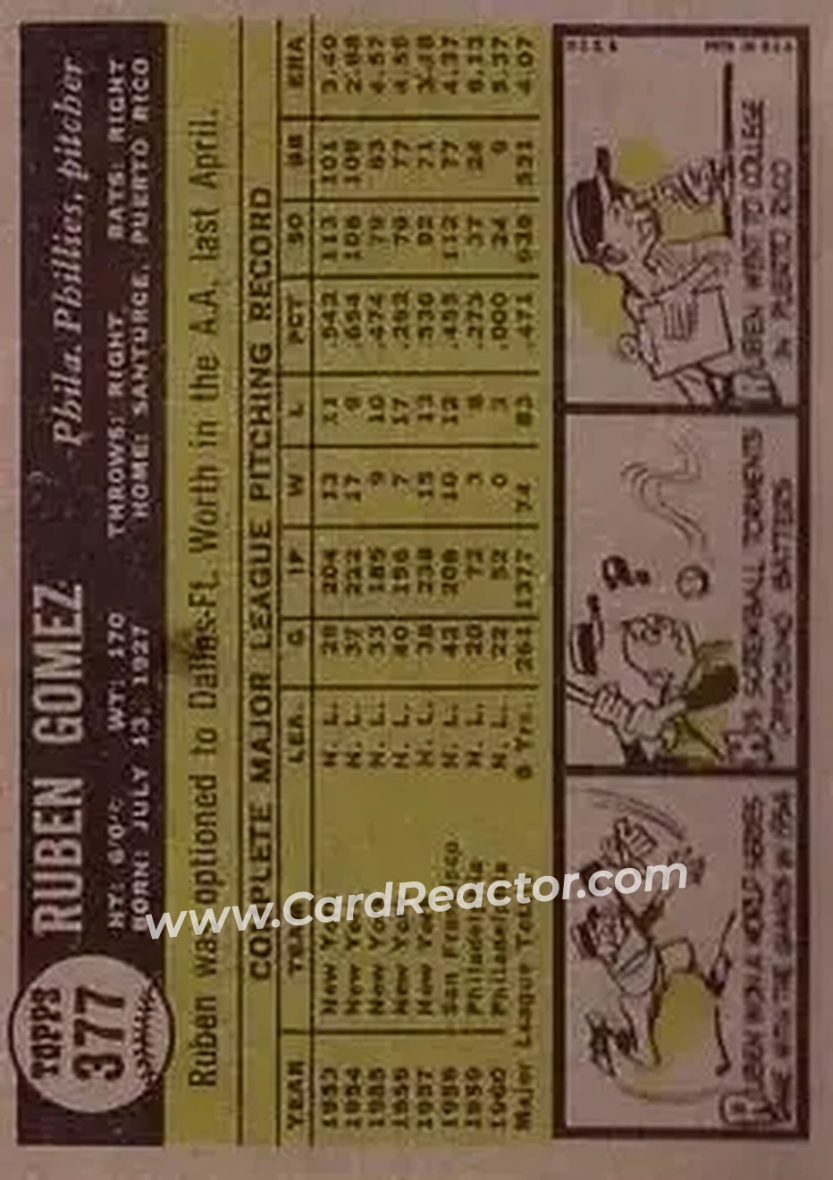 1961 Topps #377 - Ruben Gomez - Philadelphia Phillies - Back