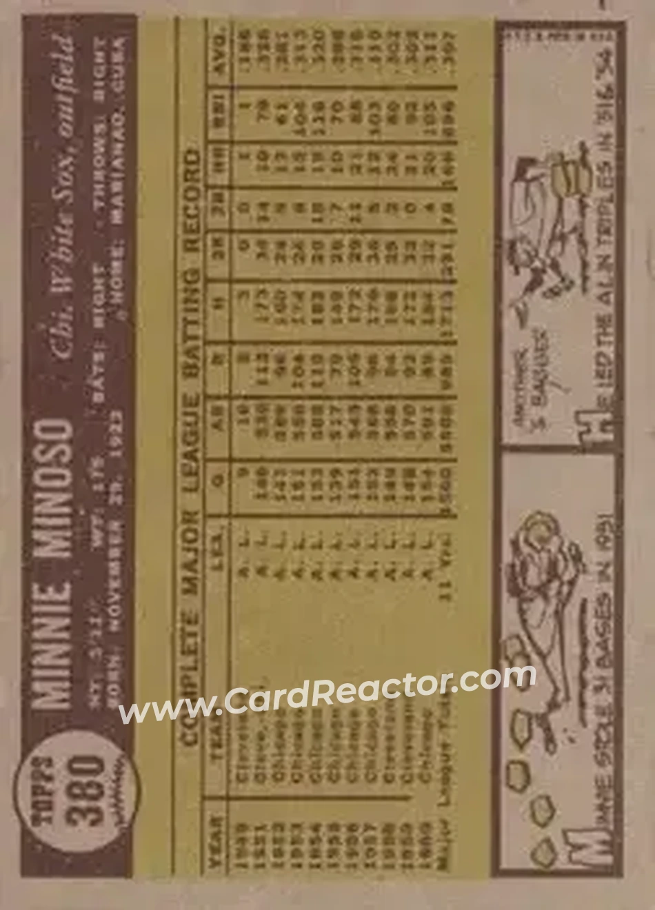 1961 Topps #380 - Minnie Minoso - Chicago White Sox - Back