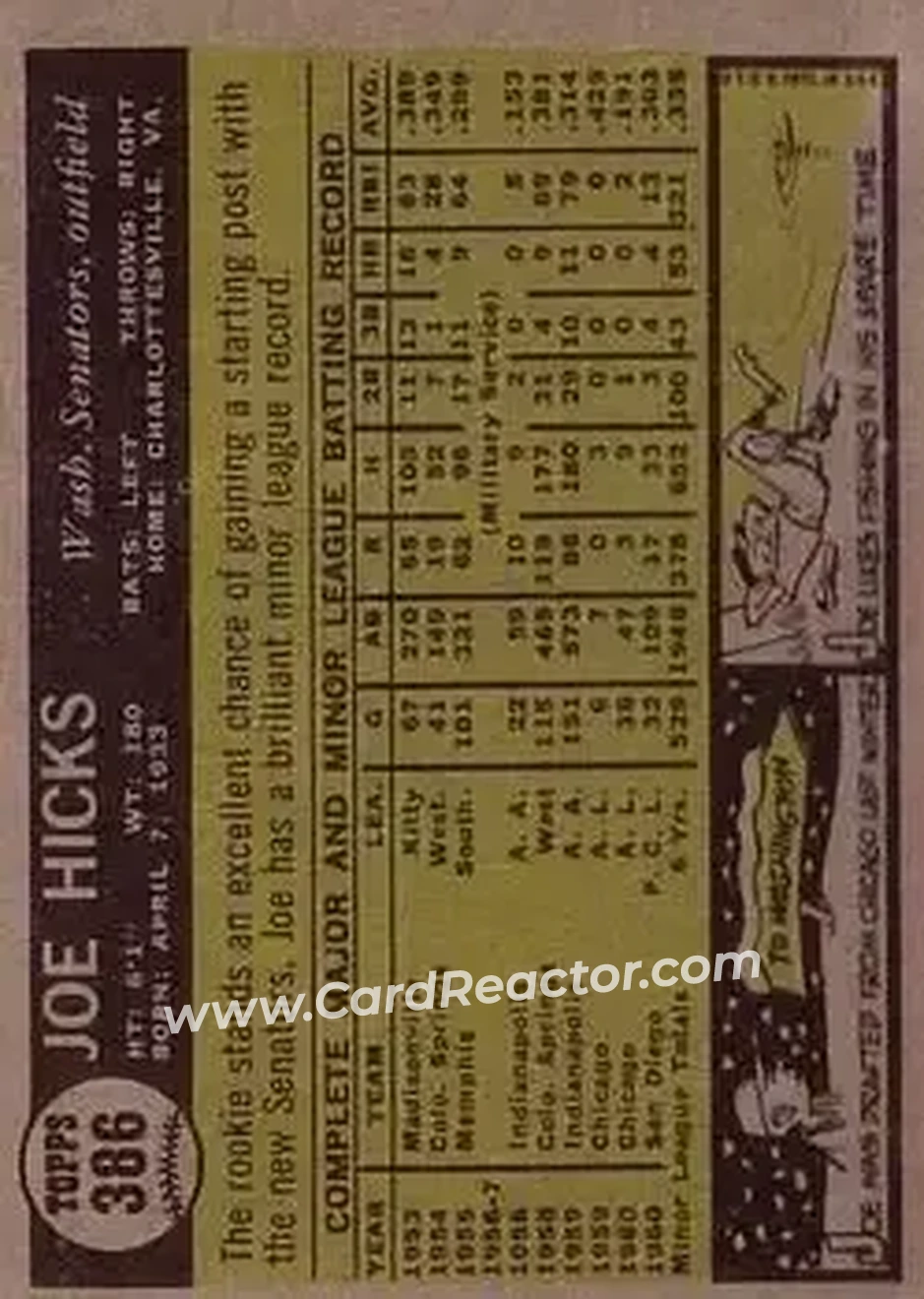 1961 Topps #386 - Joe Hicks - Washington Senators - Back