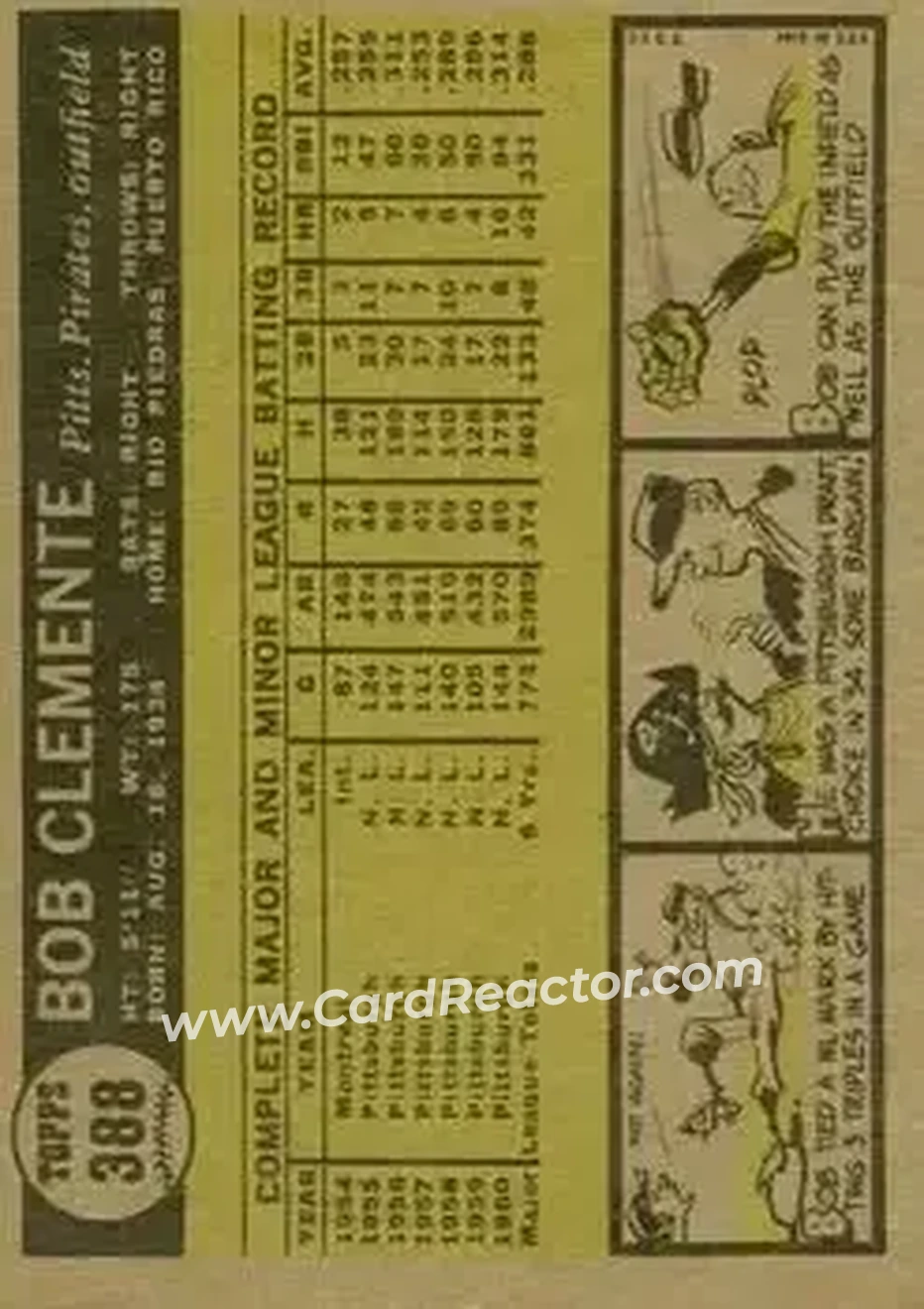 1961 Topps #388 - Bob Clemente - Pittsburgh Pirates - Back