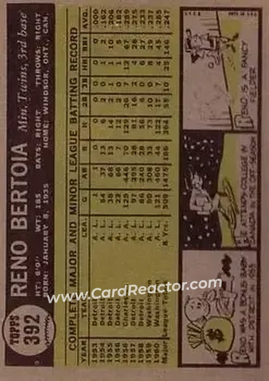 1961 Topps #392 - Reno Bertoia - Minnesota Twins - Back