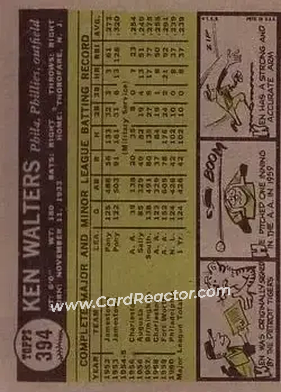 1961 Topps #394 - Ken Walters - Philadelphia Phillies - Back