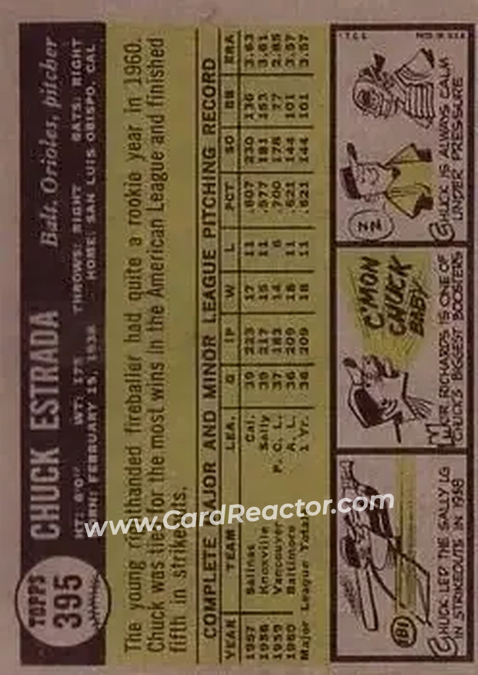 1961 Topps #395 - Chuck Estrada - Baltimore Orioles - Back
