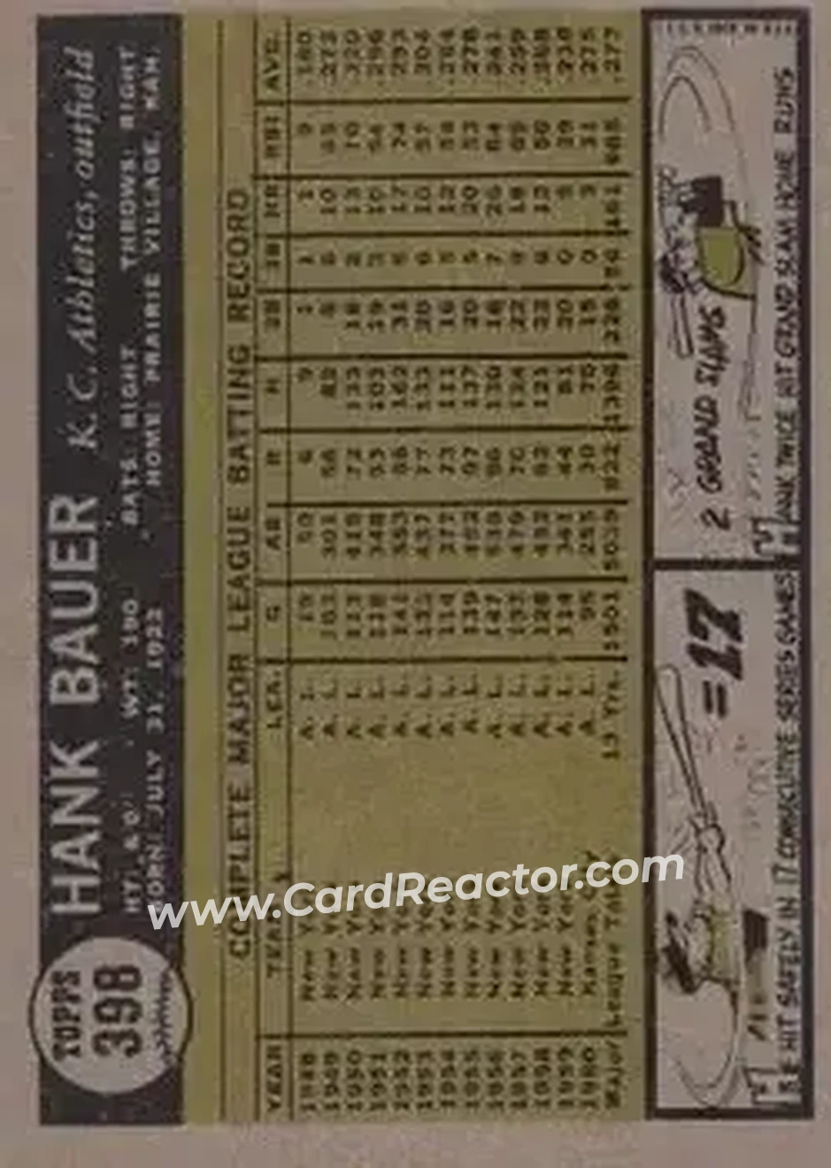 1961 Topps #398 - Hank Bauer - Kansas City Athletics - Back 1961 Topps #398 - Hank Bauer - Kansas City Athletics - Back