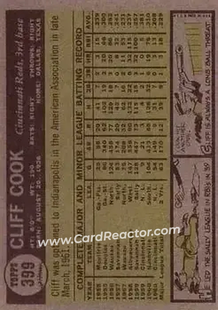 1961 Topps #399 - Cliff Cook - Cincinnati Reds - Back