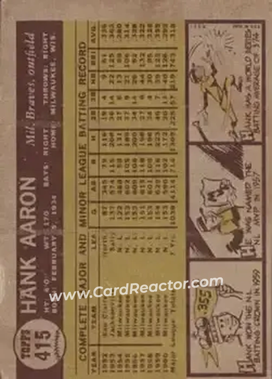 1961 Topps #415 - Hank Aaron - Milwaukee Braves - Back