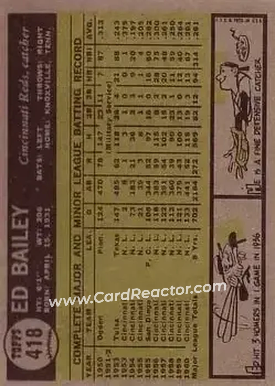 1961 Topps #418 - Ed Bailey - Cincinnati Reds - Back